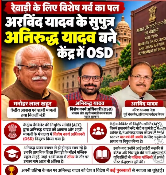 दक्षिण हरियाणा के रेवाड़ी जिले से अनिरुद्ध यादव को केन्द्रीय मंत्रालय में OSD बनाया गया है।
